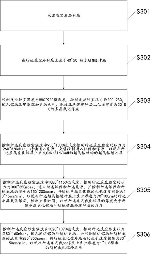 A kind of growth method of GaN epitaxial wafer and epitaxial wafer