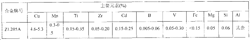 Method for preventing iron increase in ZL205A alloy melting process