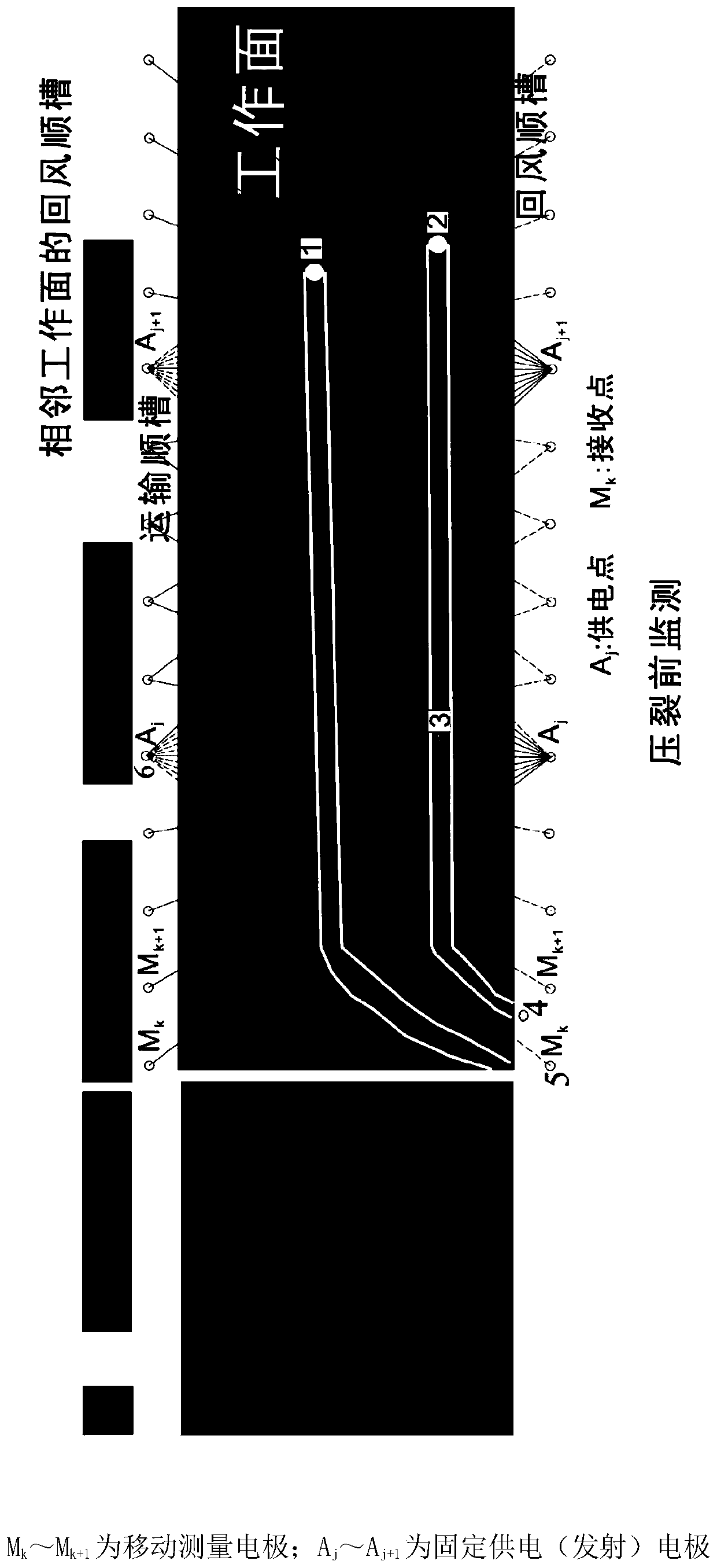 Comprehensive monitoring method for well and ground combined coal-seam hard top plate segmented hydraulic fracturing