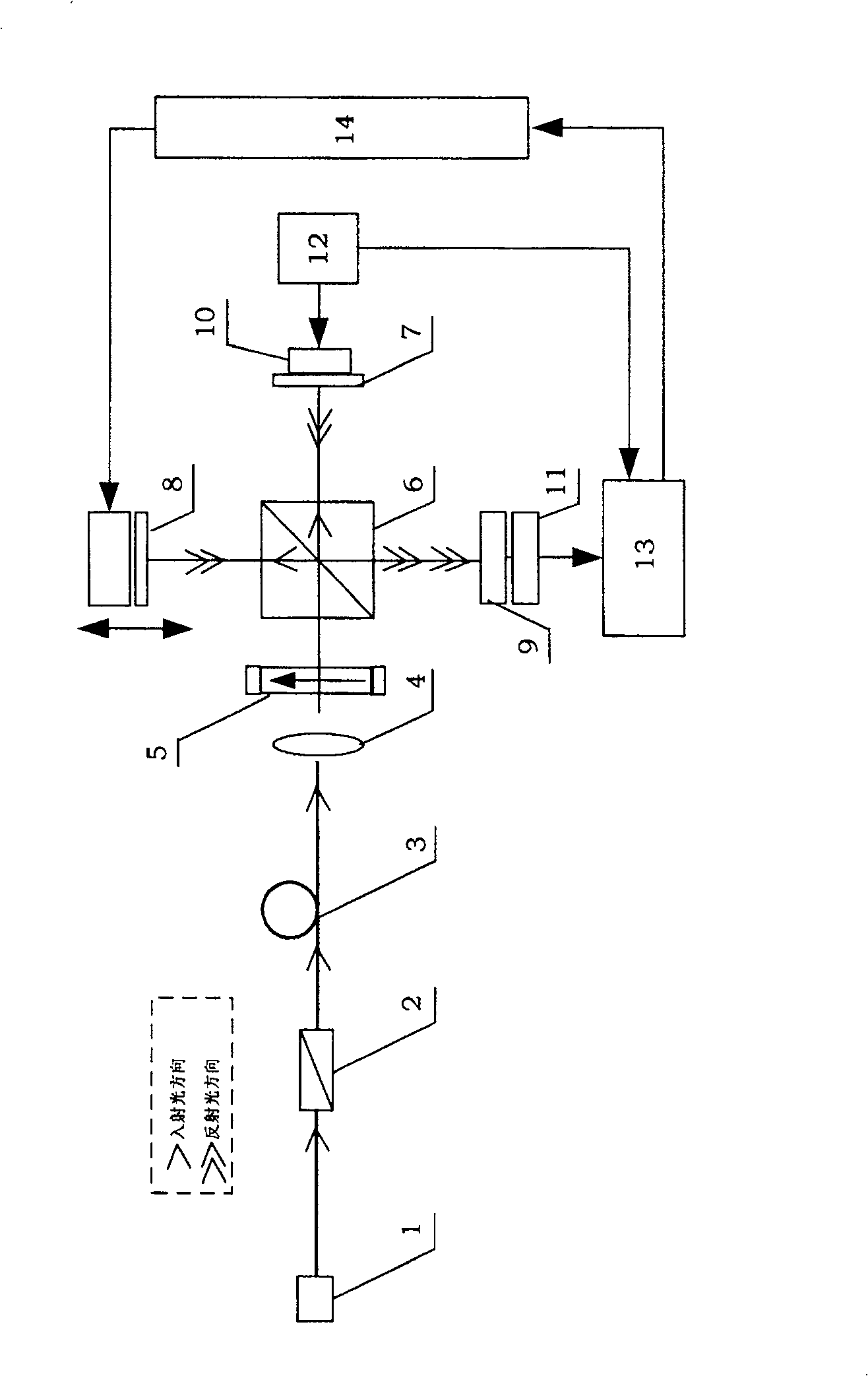 System for detecting polarization maintaining optical fiber beat length