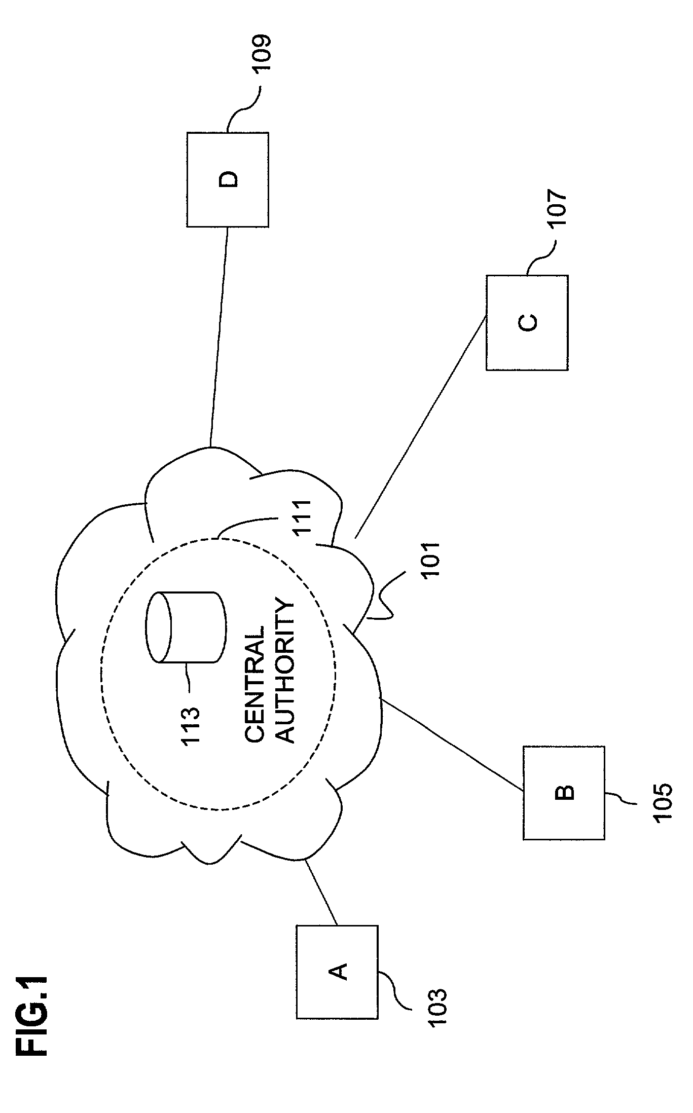 Method and apparatus providing secure multicast group communication