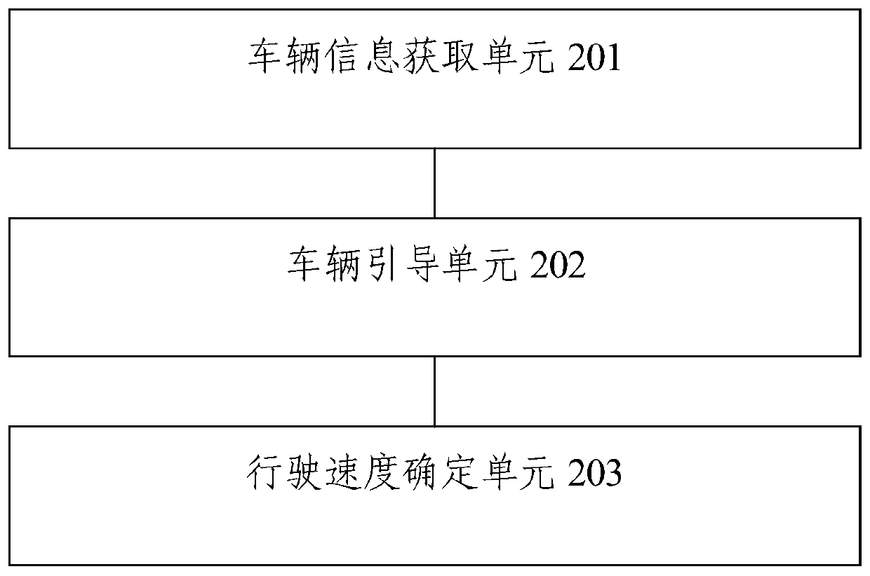 Expressway automatic driving lane level management and control method and device