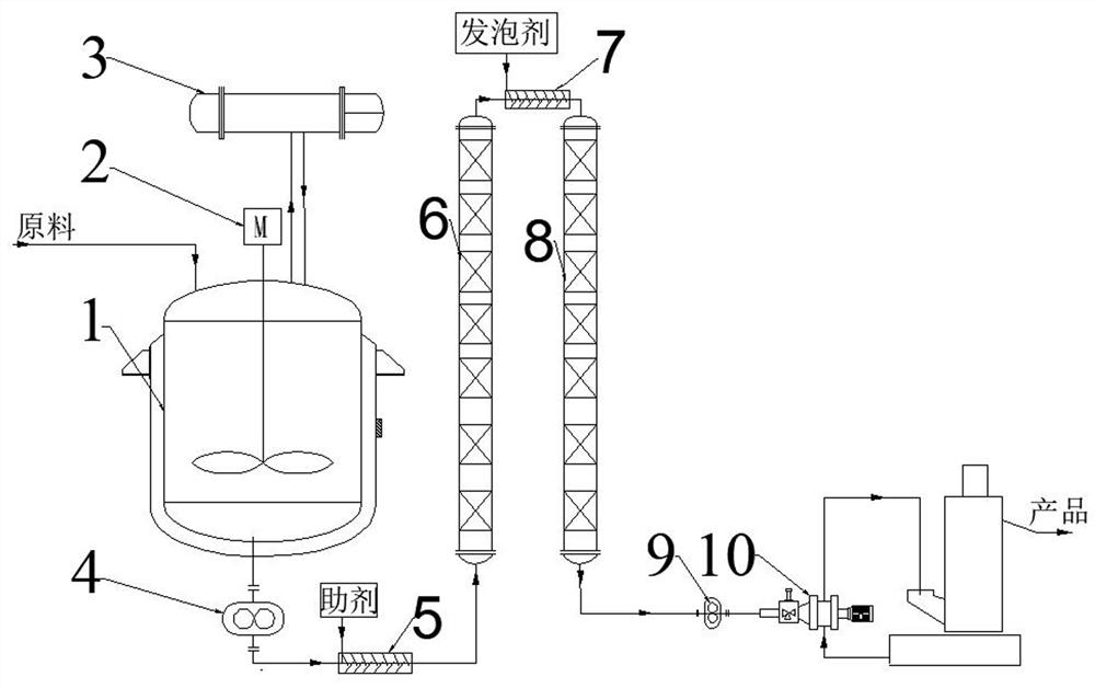 Low-energy-consumption device for producing expanded polystyrene by bulk process