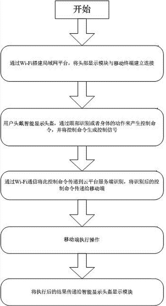 Intelligent display helmet including display system and display method thereof