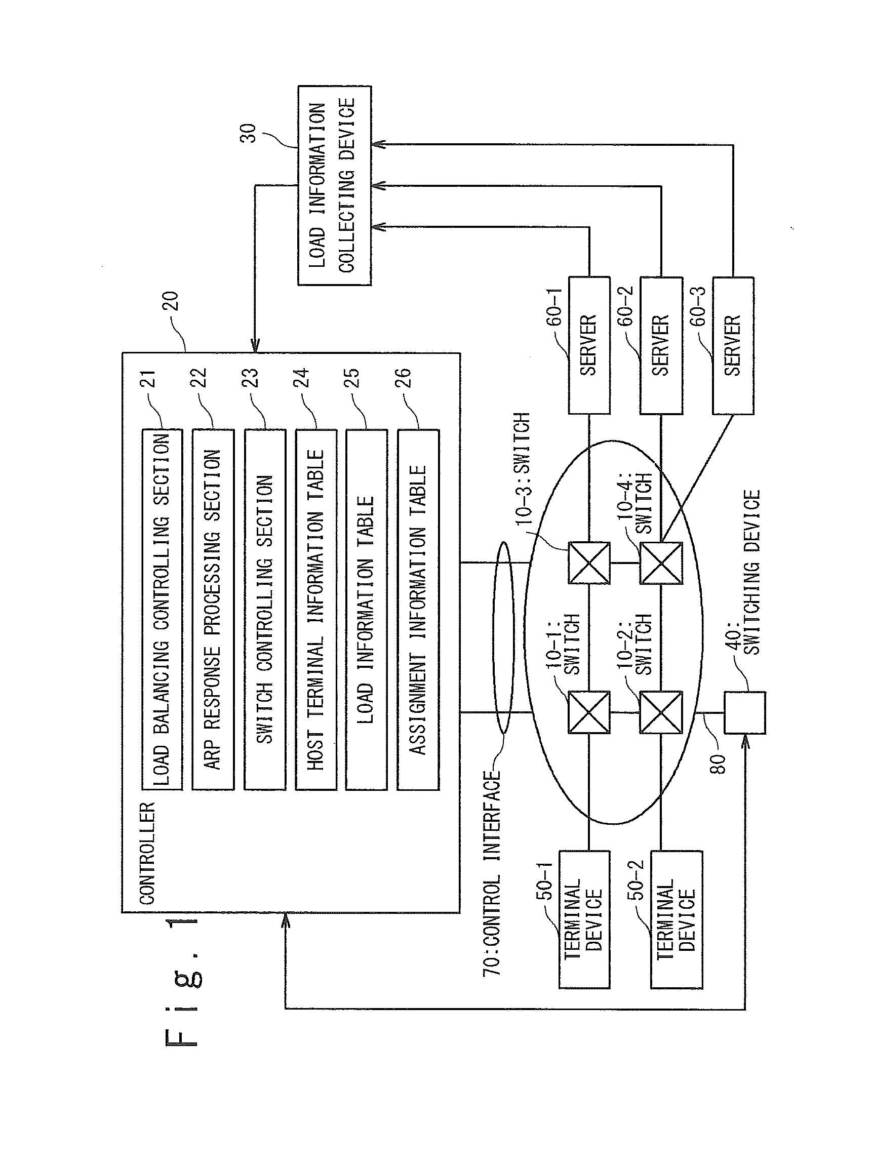 Computer system and communication method