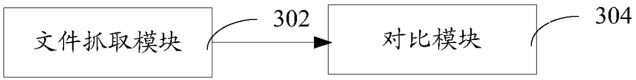 Data comparison method, device, computer equipment and storage medium