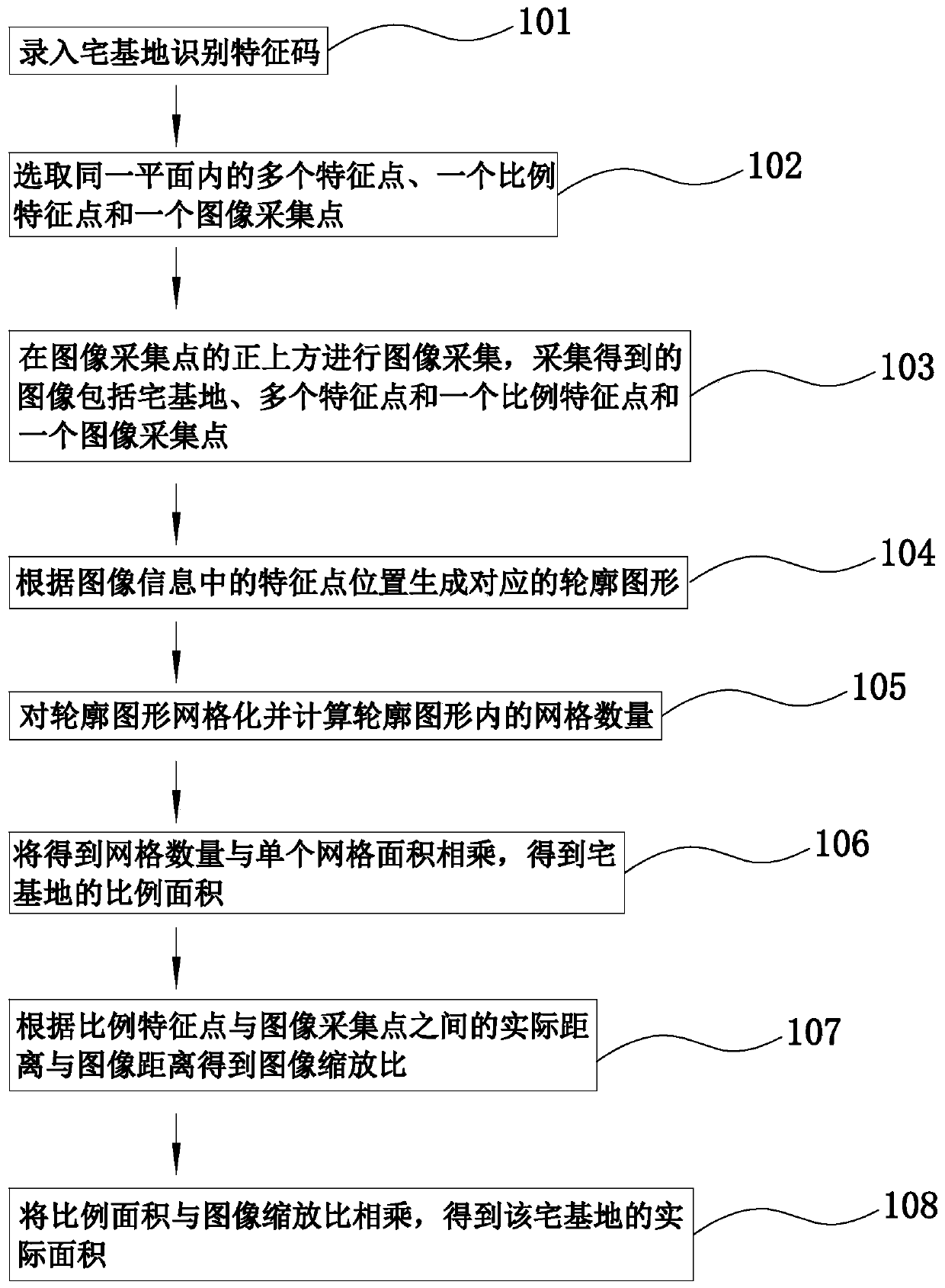 Method and device for measuring area of house site on rural land, and storage medium