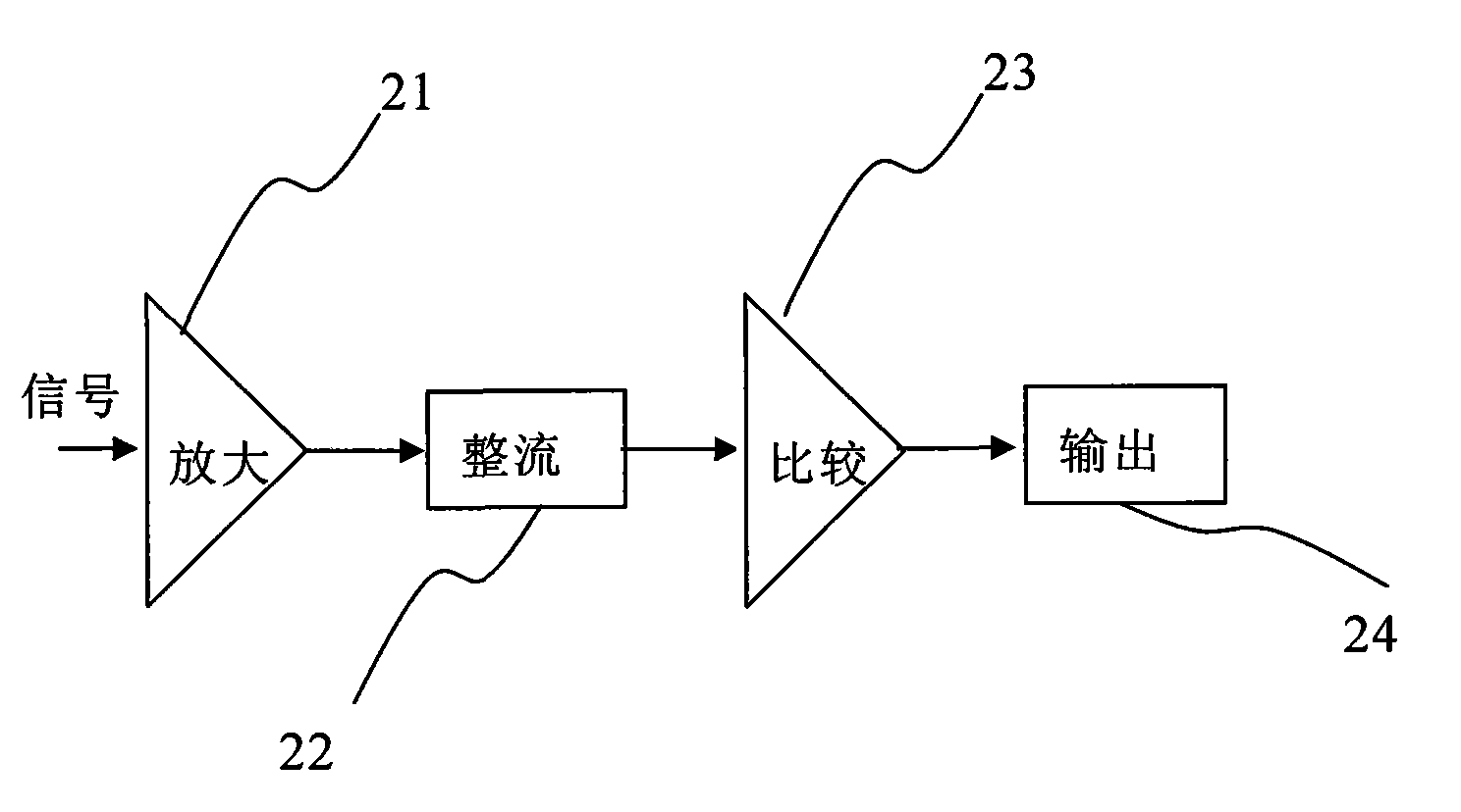 Position sensing device for sodium-cooled fast reactor refueling machine and signal conversion method of position sensing device