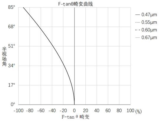 Optical lens