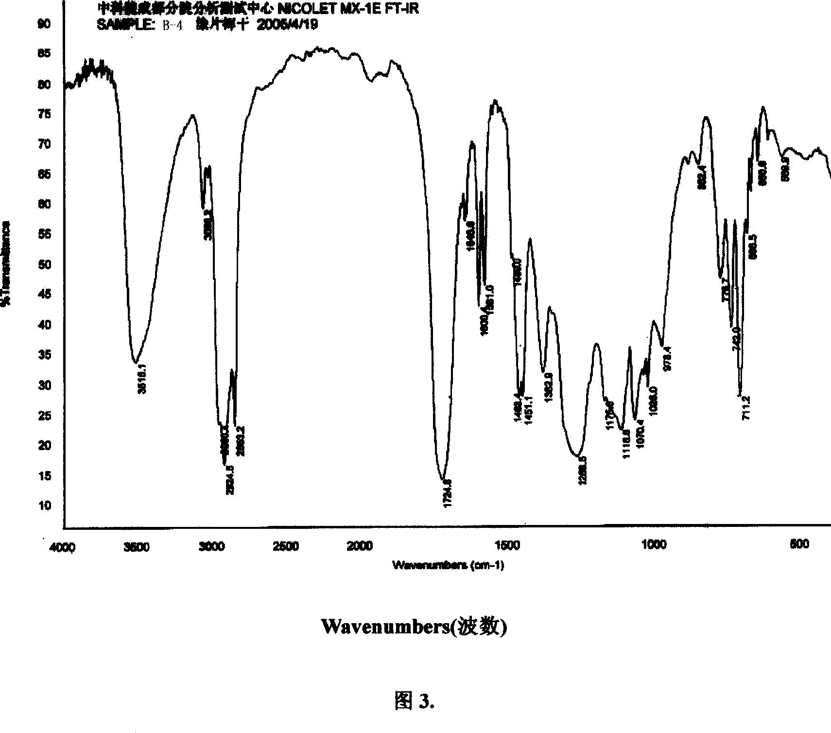 Hyperbranched great macromonomer, acrylate resin containing hyperbranched structure and preparation method