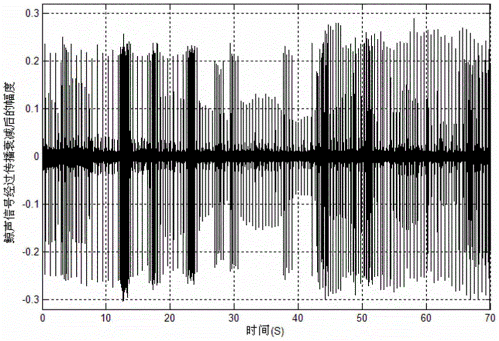 Active sonar frequency hopping signal generation method and device using sperm whale group sound