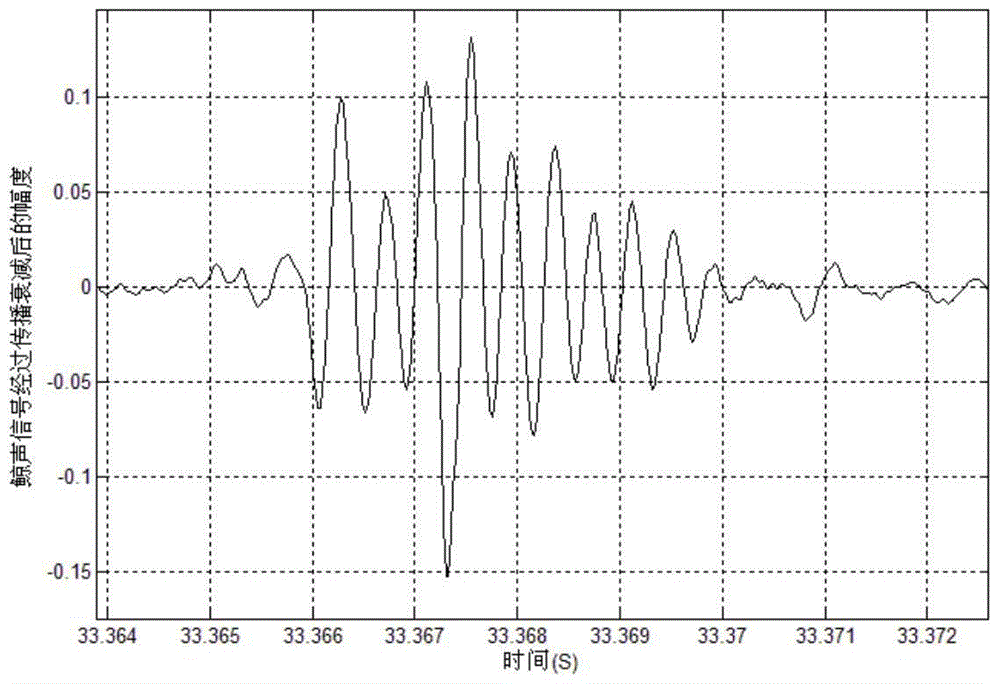 Active sonar frequency hopping signal generation method and device using sperm whale group sound