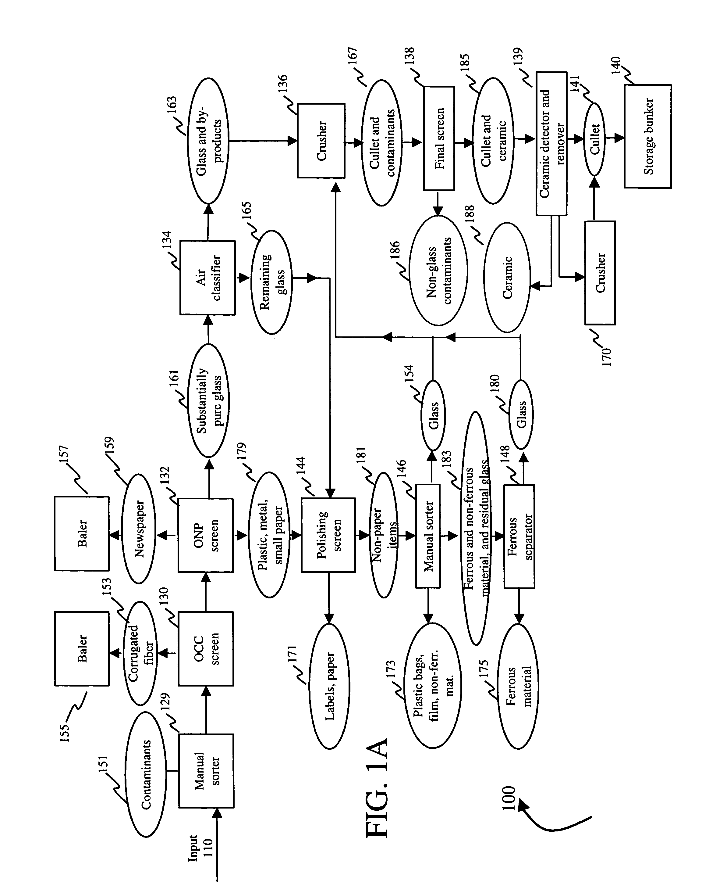 Systems and methods for sorting, collecting data pertaining to and certifying recyclables at a material recovery facility