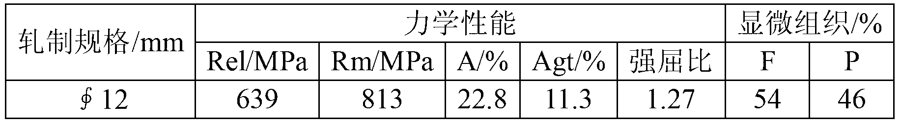 Small-size 600MPa-level aseimatic twisted steel and manufacturing method thereof