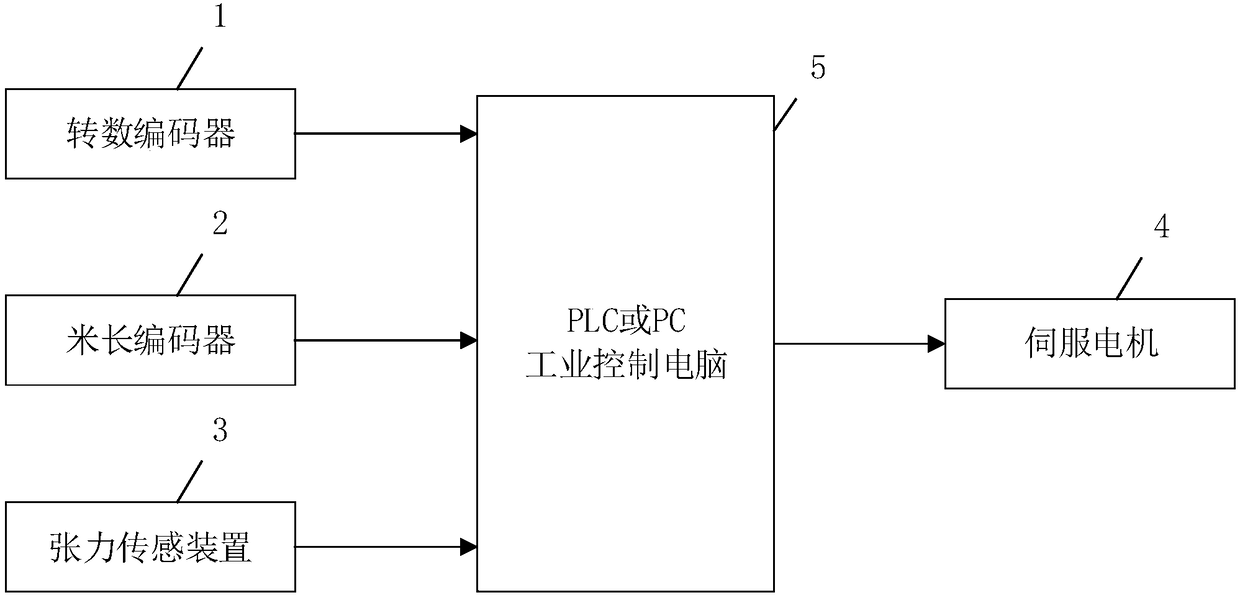 A tension control device and control method for a copy warping machine