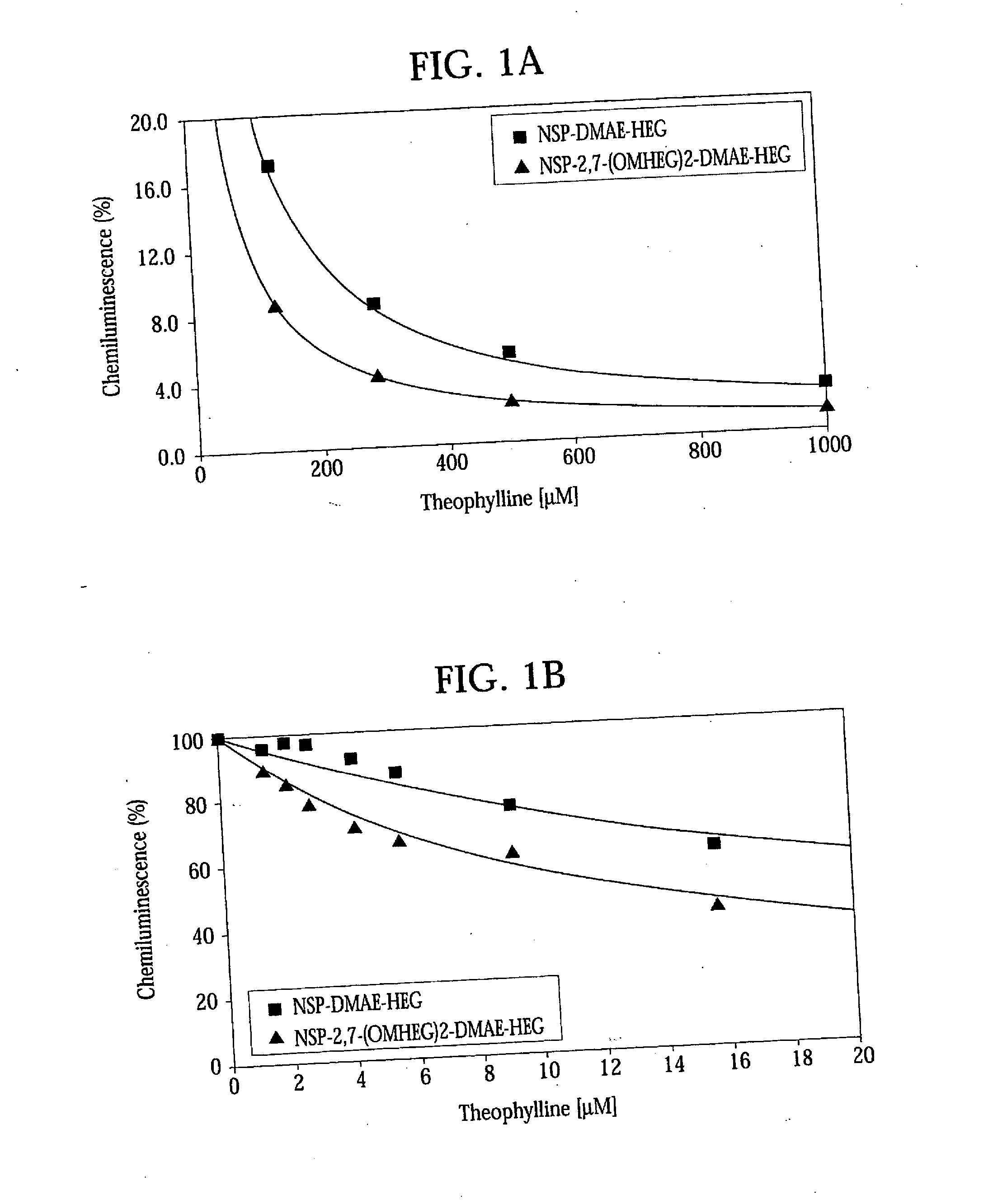 High Quantum Yield Acridinium Compounds and Their Uses in Improving Assay Sensitivity
