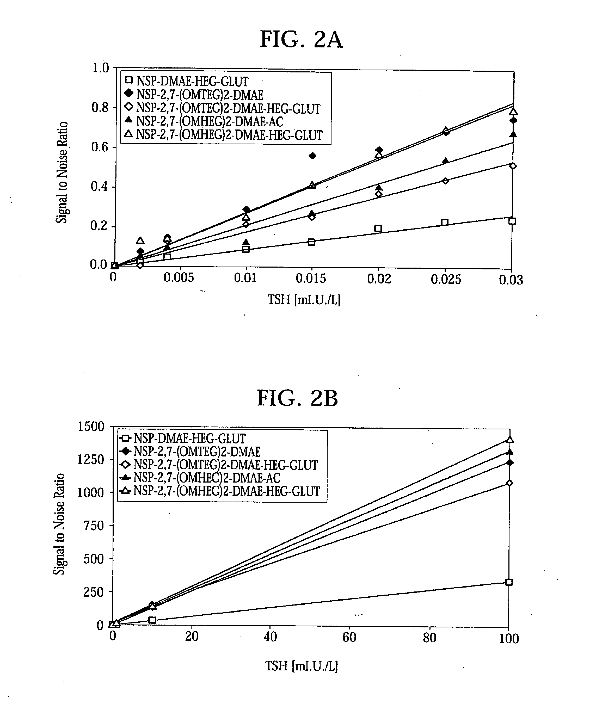 High Quantum Yield Acridinium Compounds and Their Uses in Improving Assay Sensitivity