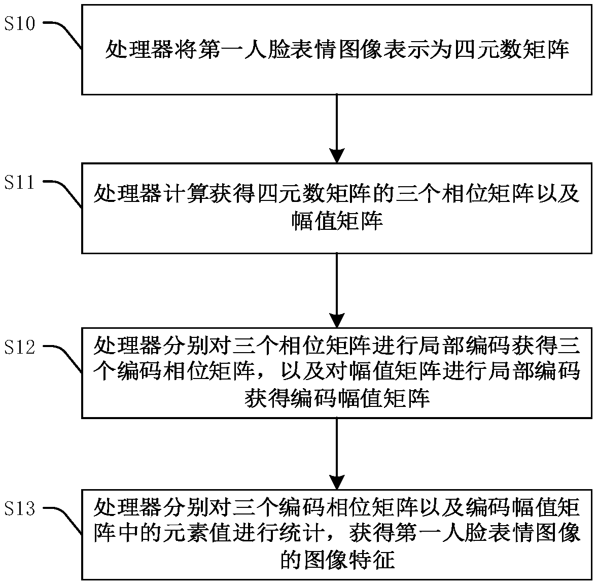 Image feature extraction method and device