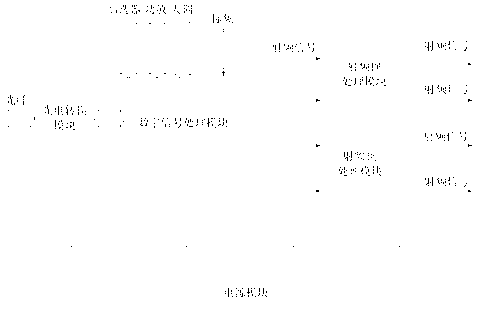 Short-wave four-channel photovoltaic conversion interface unit