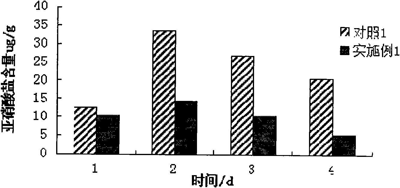 Method for inoculating lactobacillus to rapidly reduce nitrite content in pickles