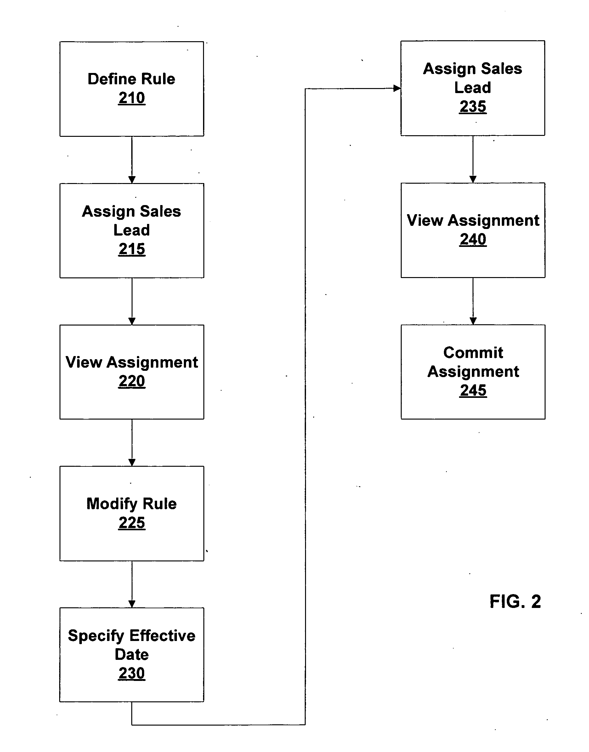 Systems and methods of managing assignments