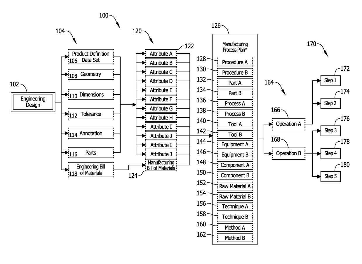 System and methods for managing changes to a product in a manufacturing environment including a minor model relational design