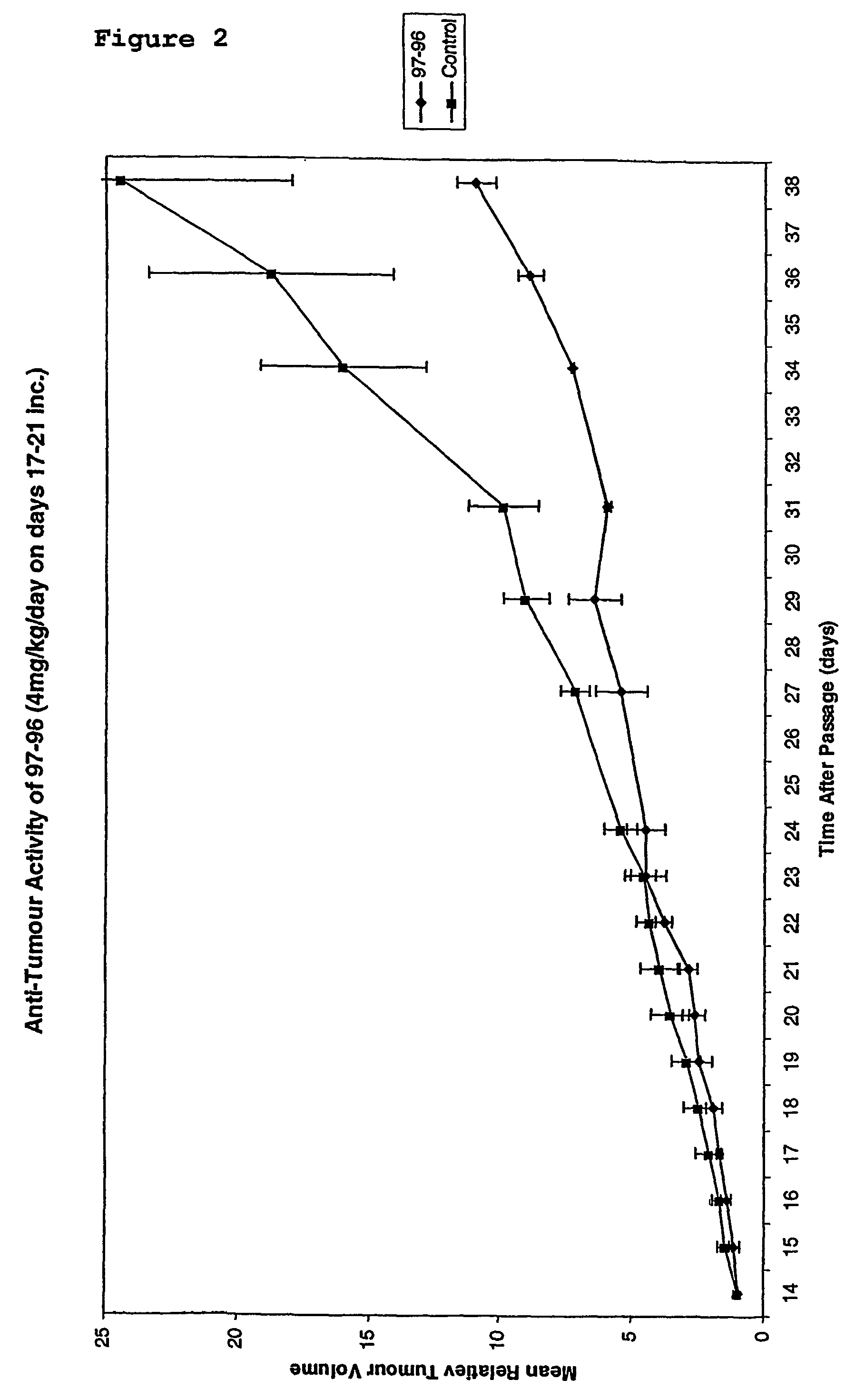 Substituted stilbenes and their reactions