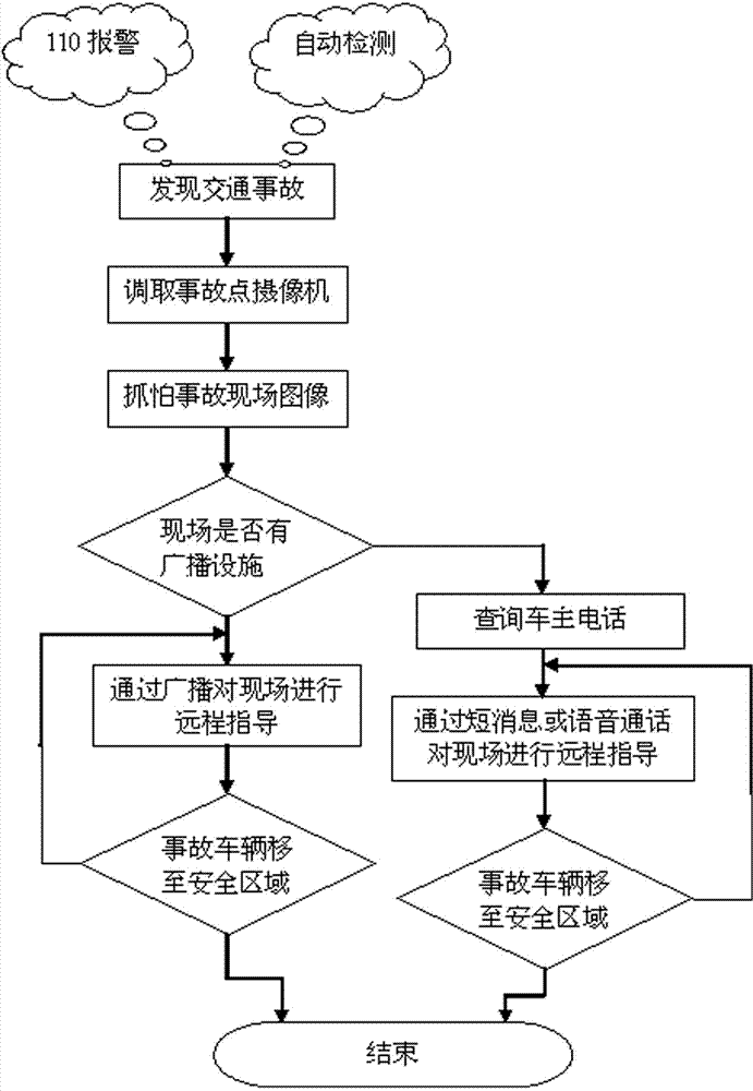 Remote traffic accident management device and control method thereof