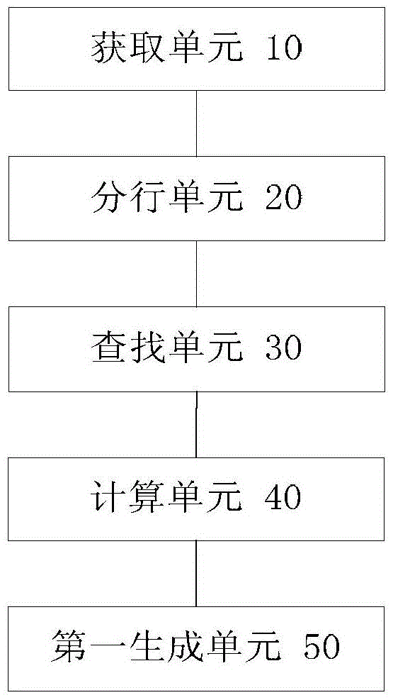 Web page template generation method and device for realizing incremental transmission