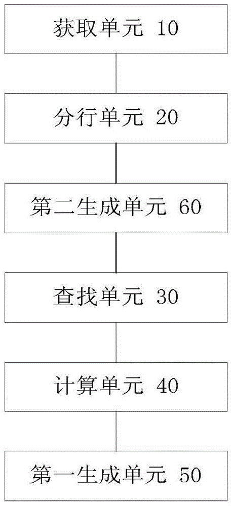 Web page template generation method and device for realizing incremental transmission