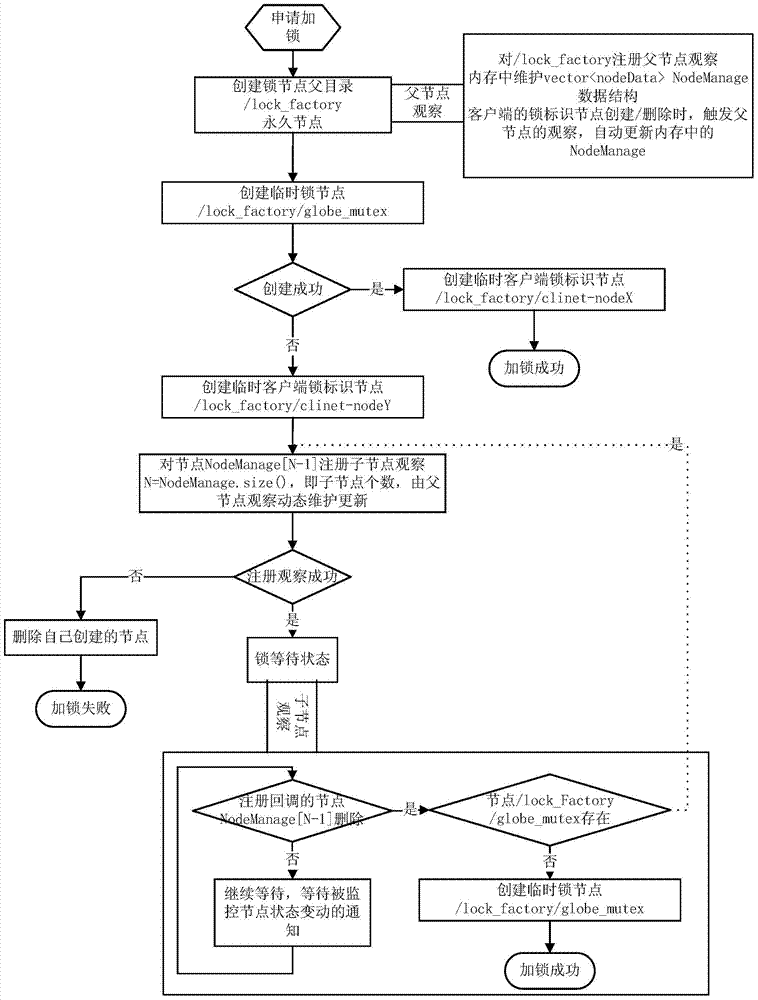 Cloud storage resource allocation method and system thereof