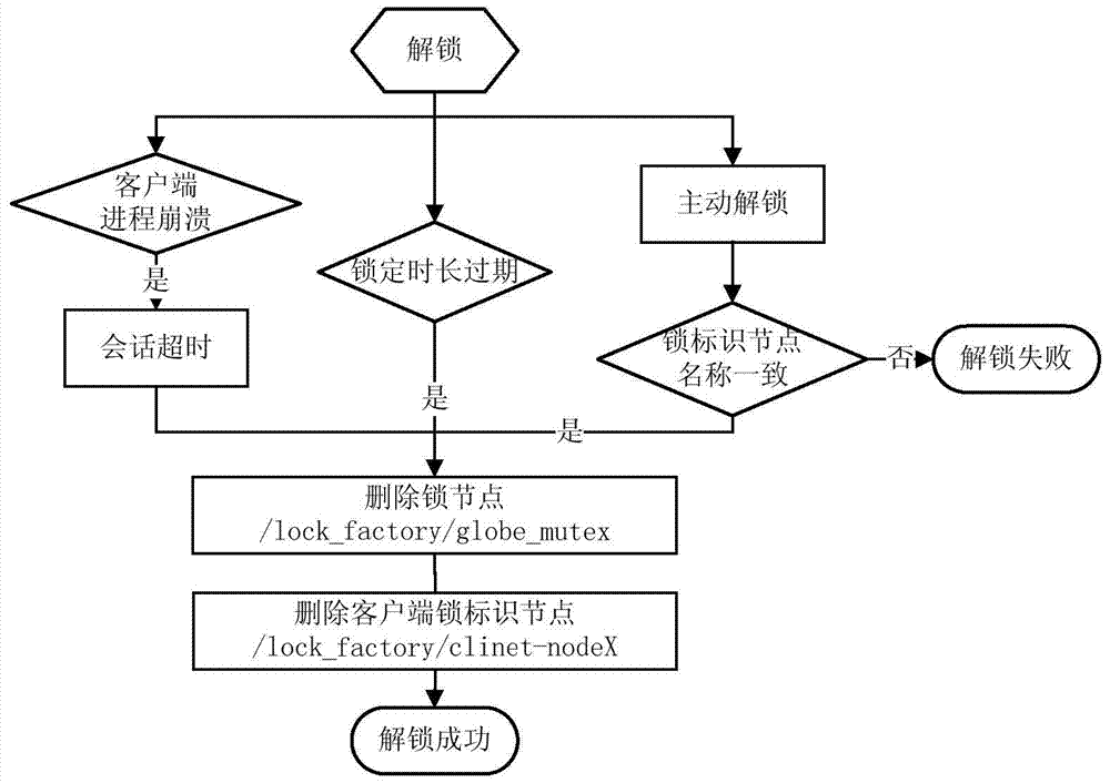 Cloud storage resource allocation method and system thereof