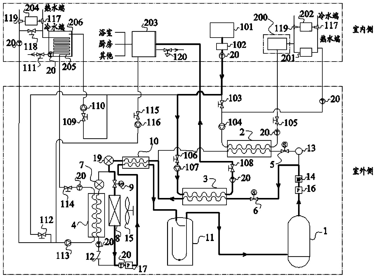 CO2 heat pump system