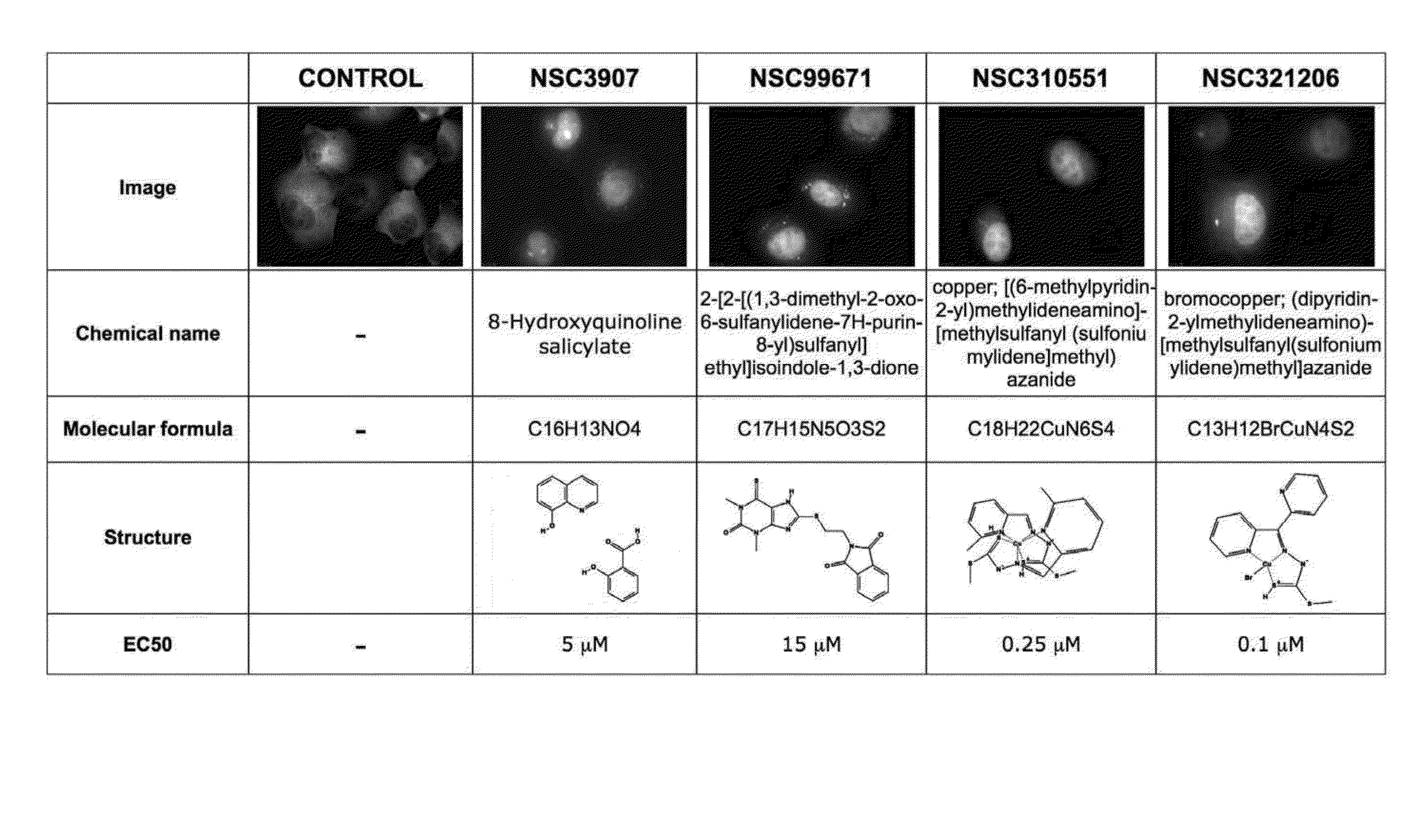 Proteasome inhibitors and uses thereof