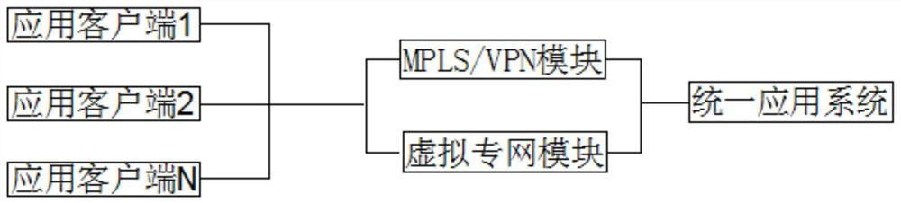 Internet-based company security network implementation system