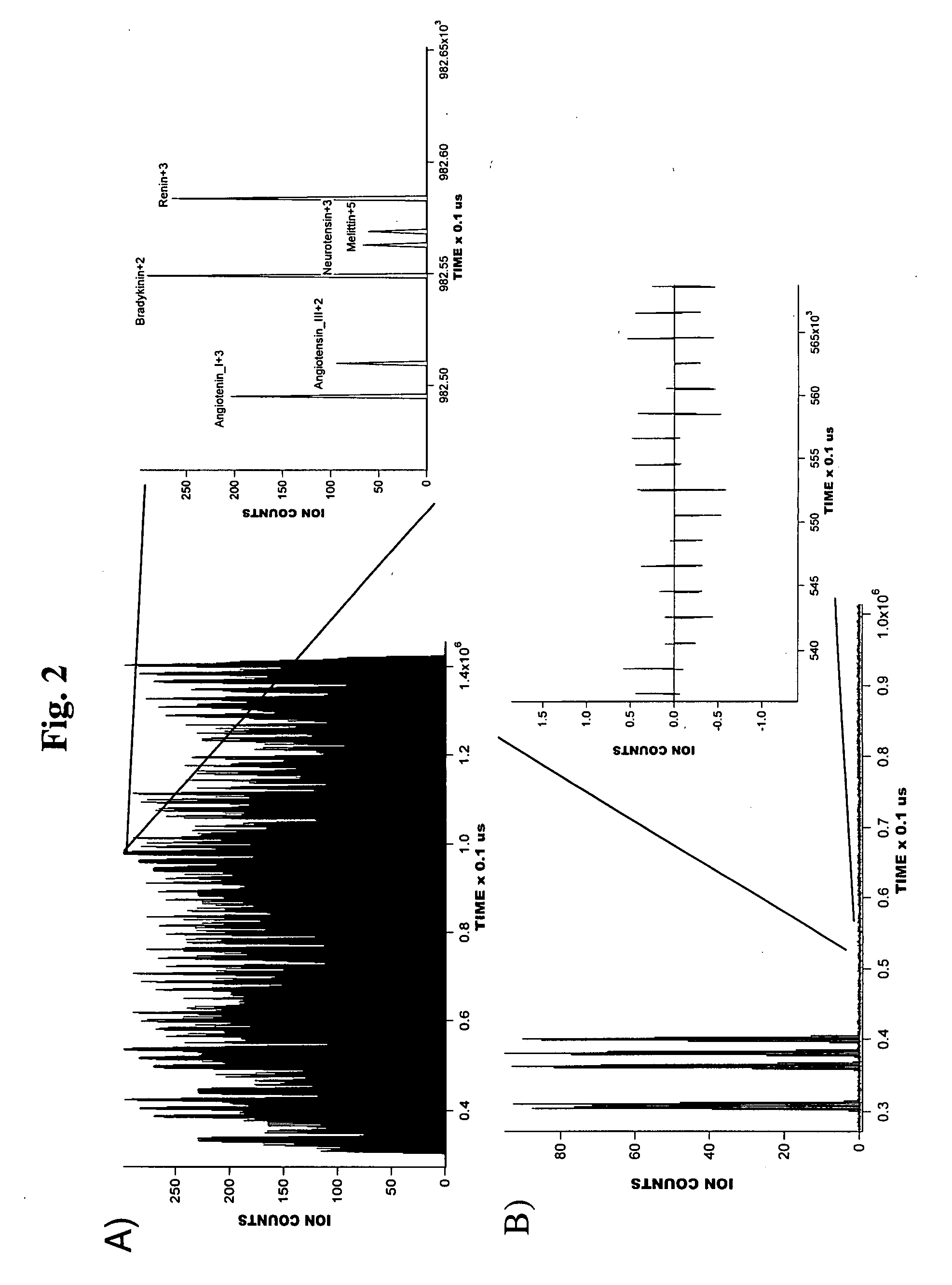 Method of multiplexed analysis using ion mobility spectrometer