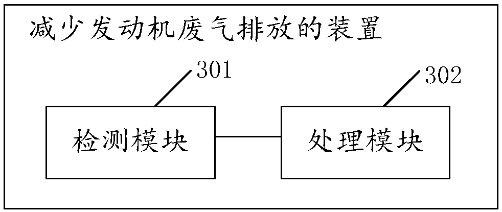 Method and device for reducing engine exhaust emissions