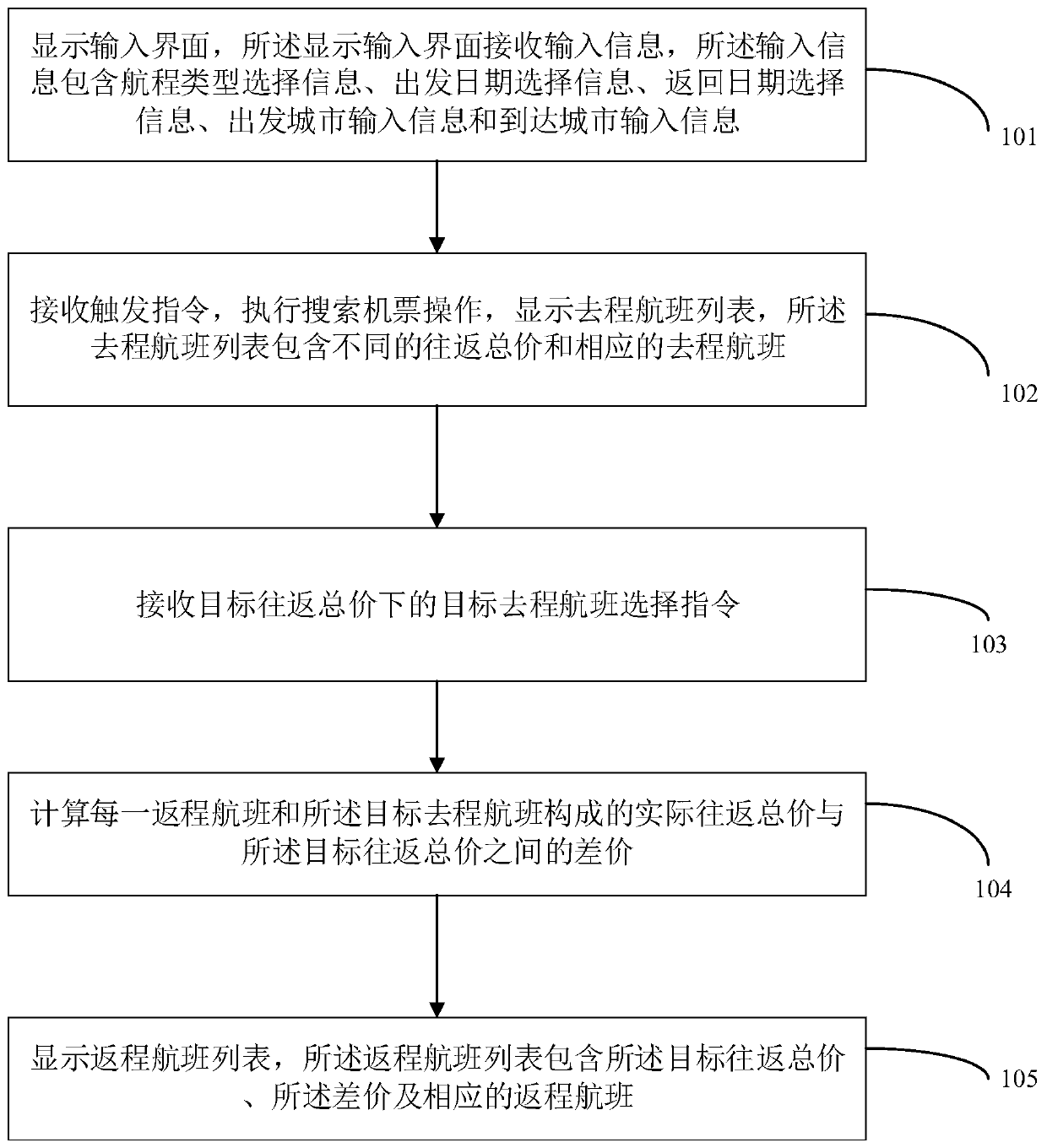 Method and system for presenting round-trip combined ticket price