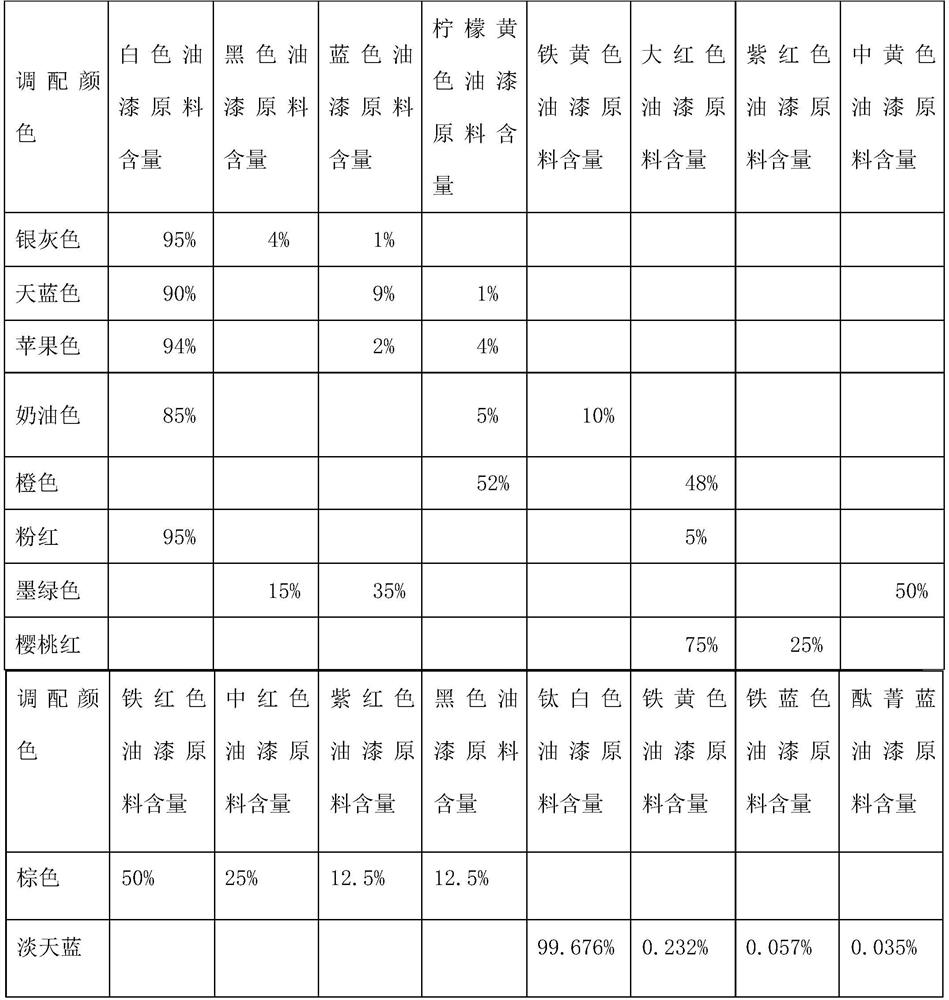 UV spraying production process for cosmetic gradient color bottle cap and bottle body