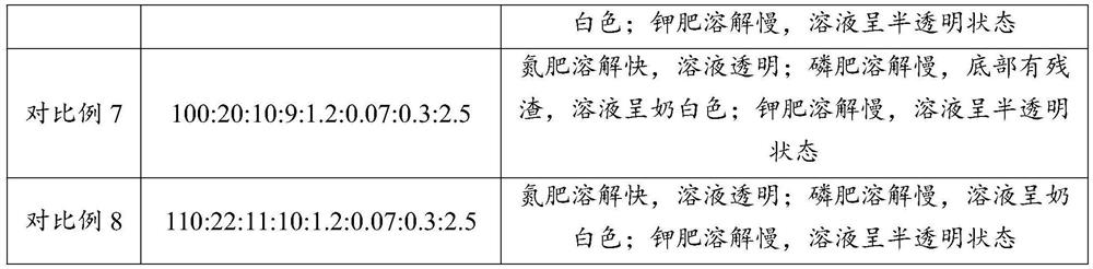 Macroelement liquid fertilizer as well as preparation method and application thereof