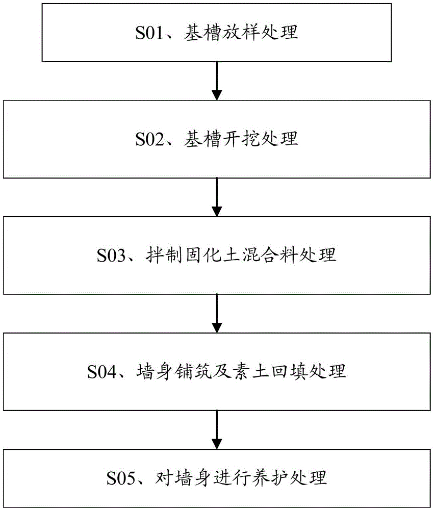 Solidified soil retaining wall and its construction method