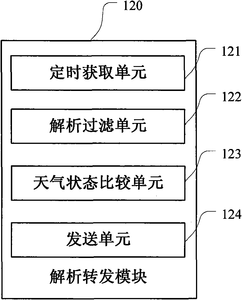 Mobile phone with weather warning function and weather warning method based on same