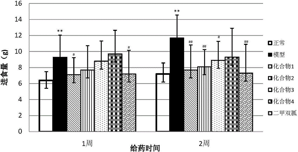 Use of szechuan melandium root pentacyclic triterpenoid saponin compound in preparation of drug for reducing blood sugar