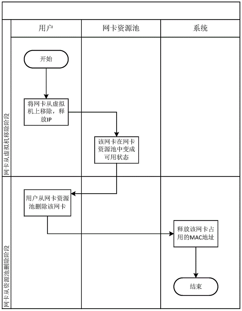 A virtual network management method