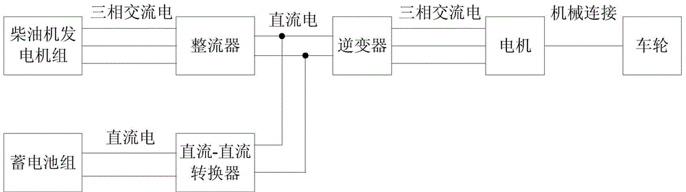 Hybrid power supply system for urban rail vehicle