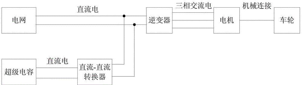 Hybrid power supply system for urban rail vehicle