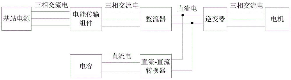 Hybrid power supply system for urban rail vehicle