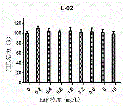 Method for quickly preparing polyethylene glycol regulated and controlled nano hydroxyapatite