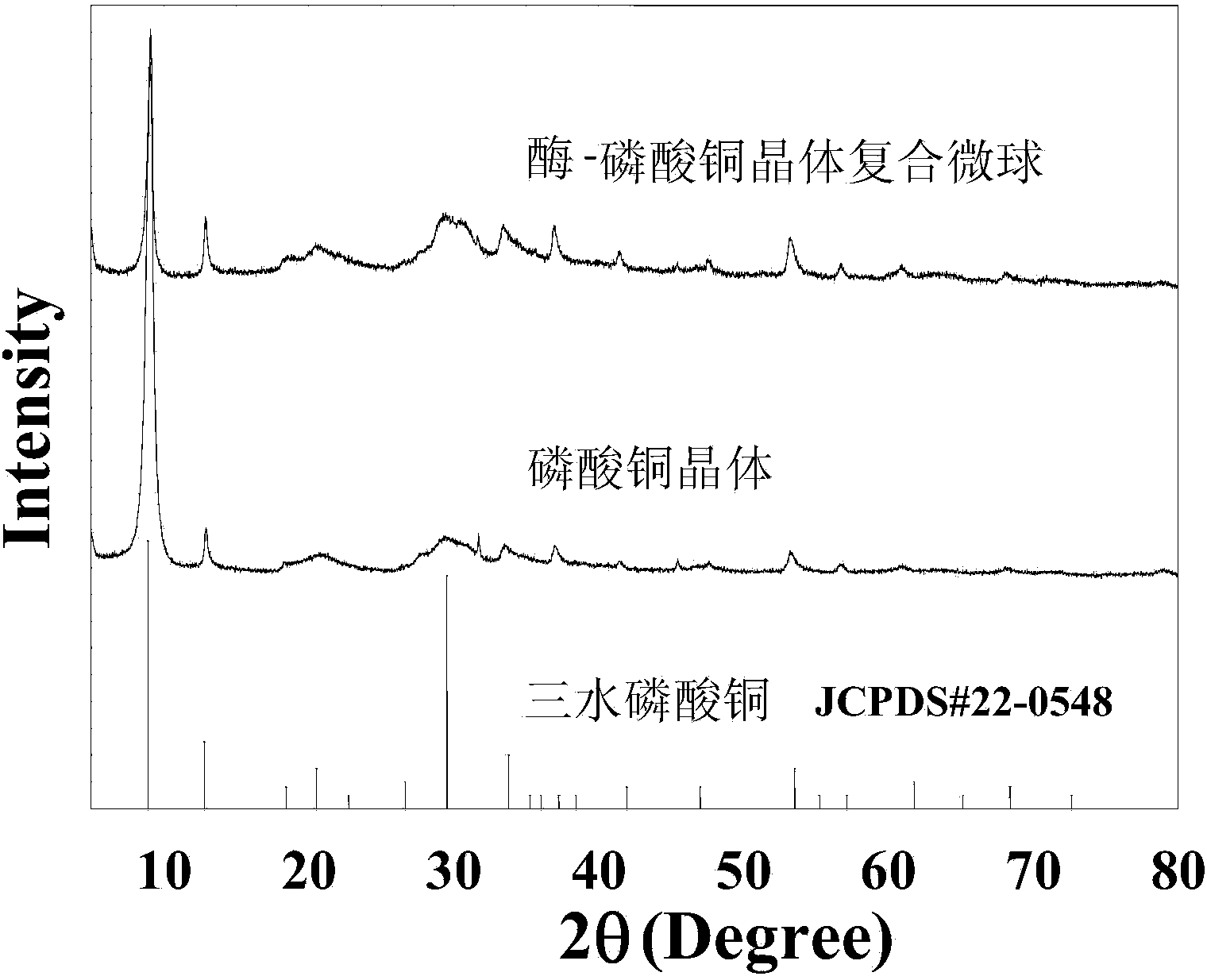 Enzyme-inorganic crystal compound microsphere and preparation method thereof