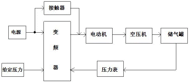 Control system of air compressor